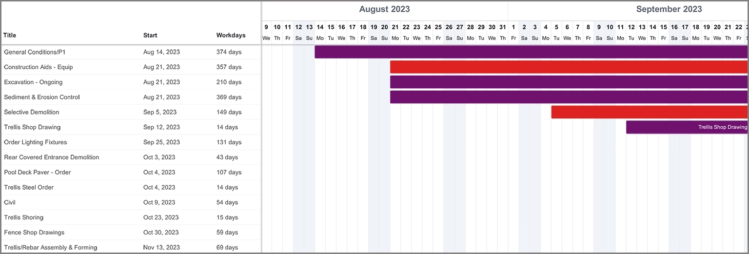 PtrBlt Miami project schedule segment from a Gantt chart
